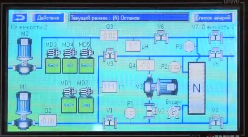 автоматизация скважин